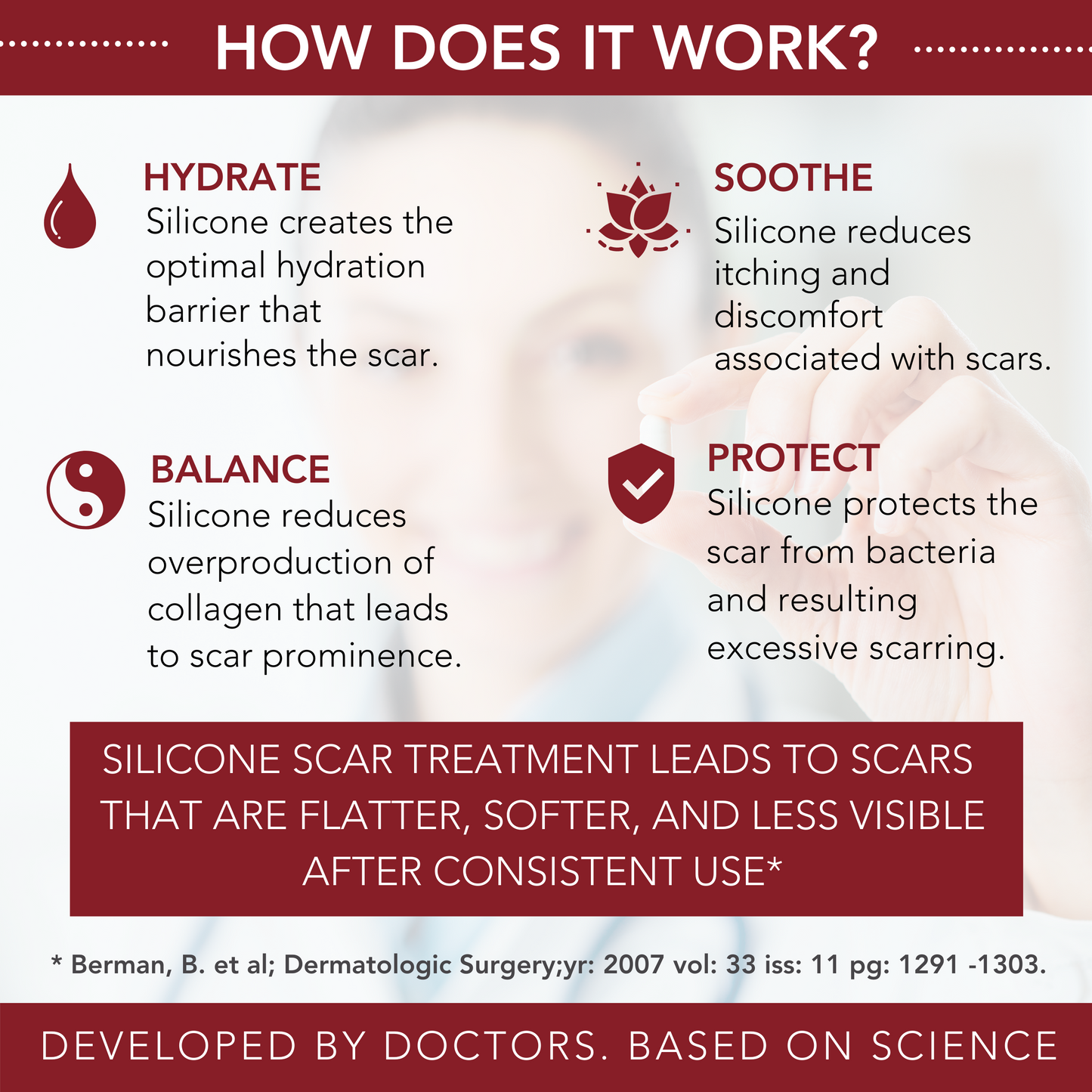Physician Formulated Medical-grade Silicone Scar Gel "Semi-Solid Sheeting"